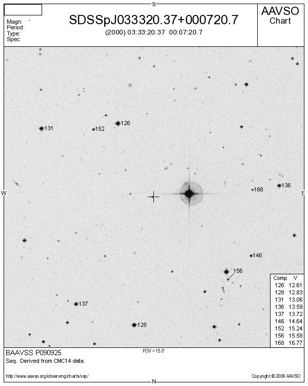 Tau_SDSS J033320.37+000720.7_BAAVSS P090925